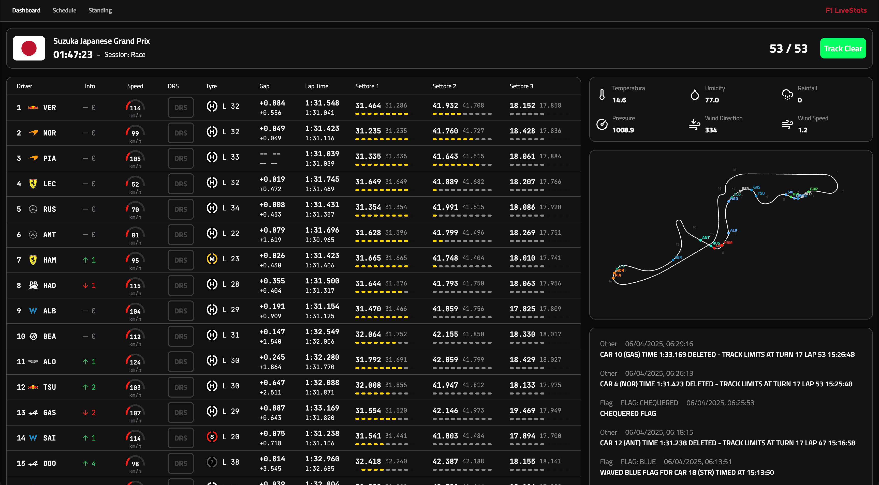 F1 Live Stats cover